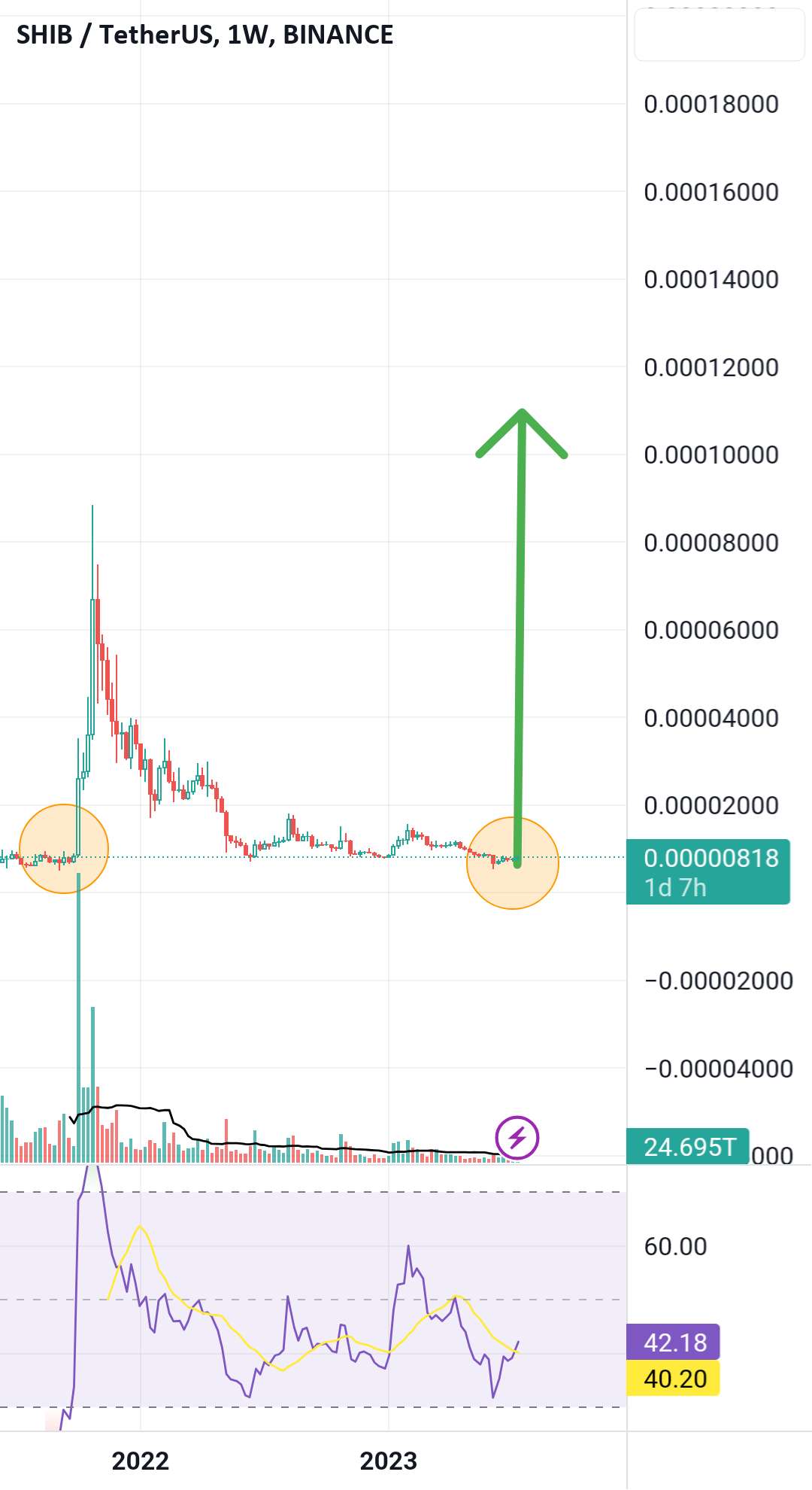  تحلیل شیبا - Shibainu to the moon - 0.1$