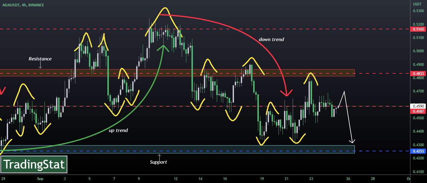  تحلیل کاردانو - ✅TS ❕ ADAUSD: خیلی افتاده✅