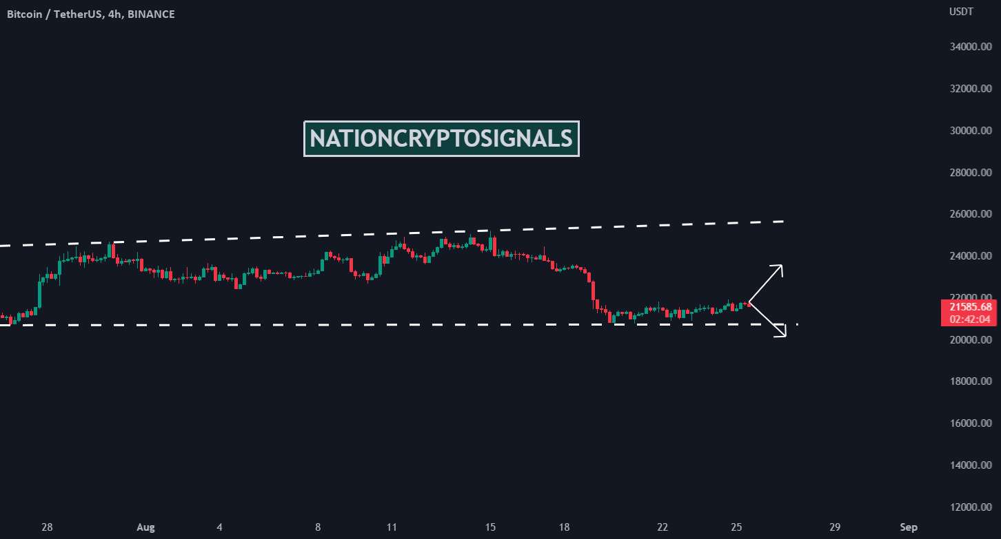  تحلیل بیت کوین - BTCUSDT خنثی