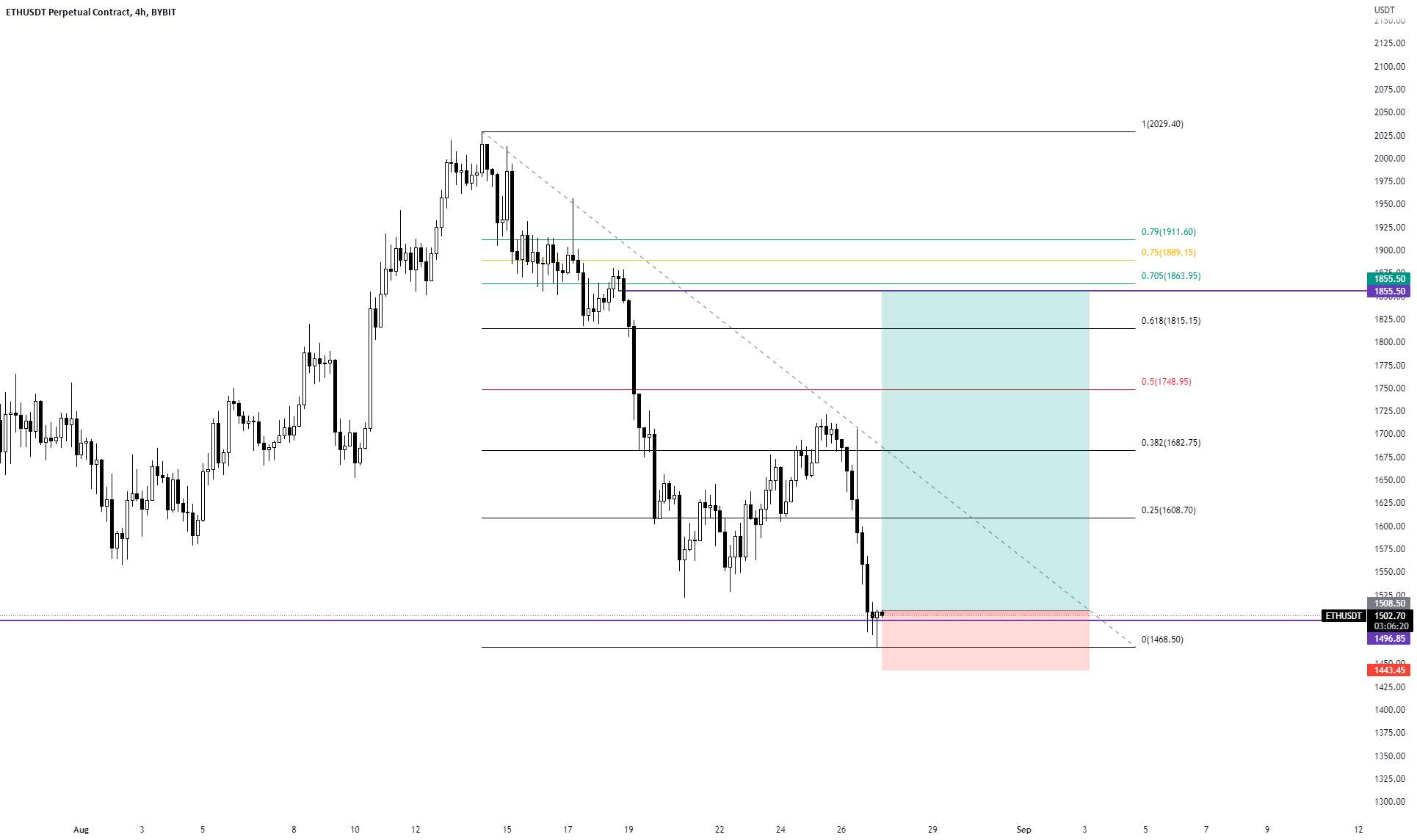 Eth مشتاق تعادل مجدد است