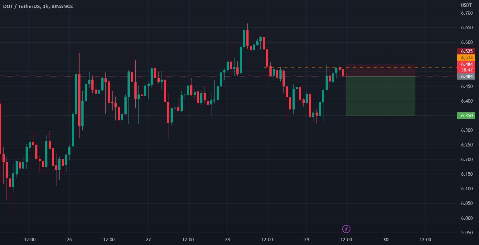  تحلیل پولکادات - DOTUSDT