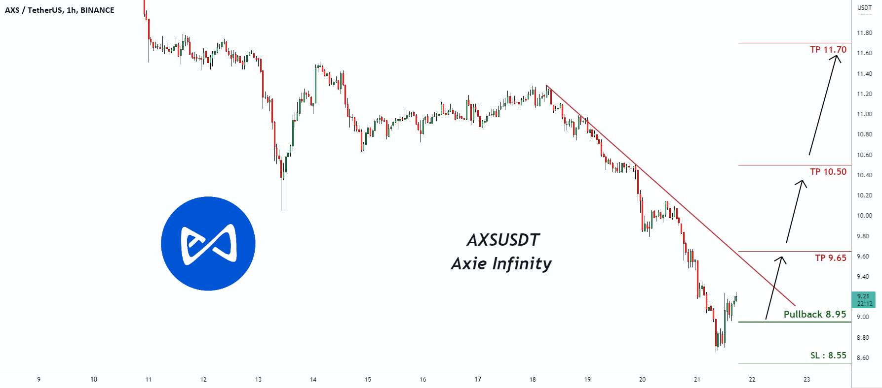  تحلیل اکس اینفینیتی - سیگنال معاملاتی برای AXSUSDT Axie Infinity