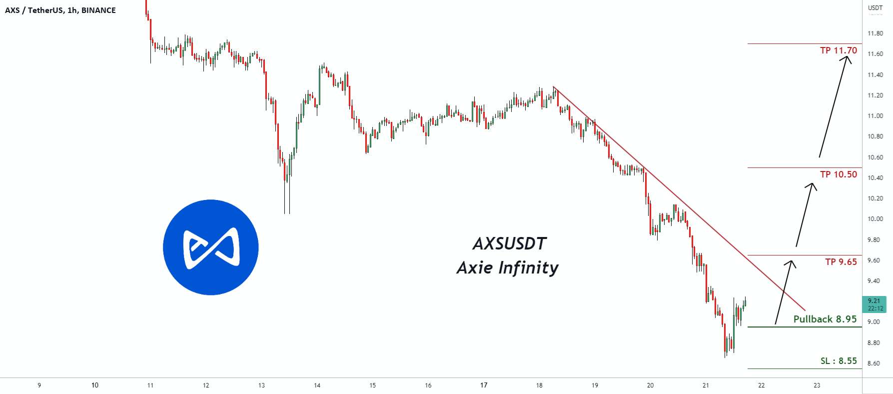 سیگنال معاملاتی برای AXSUSDT Axie Infinity