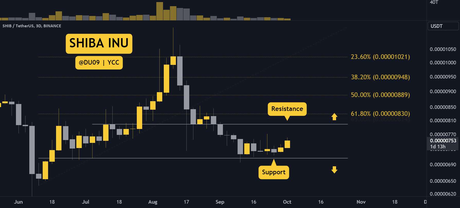 SHIB/USD - گاوها بازگشته اند!