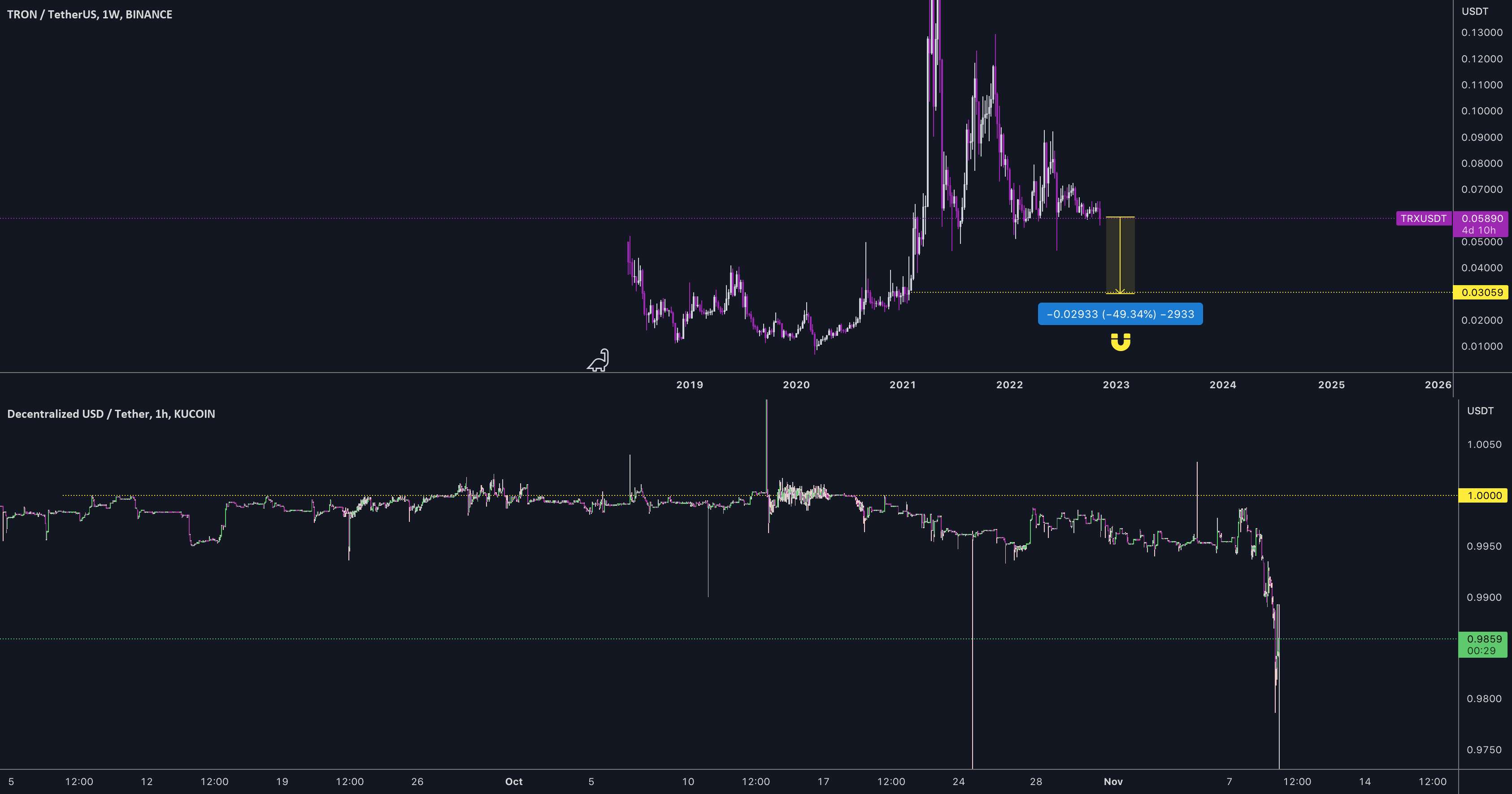  تحلیل ترون - زمان کوتاه است، یا برای مک‌دونالدز درخواست دهید [trx]