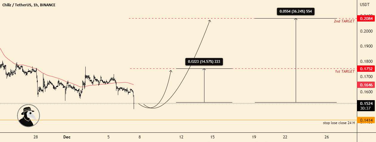 تجارت طولانی با اهداف CHZ 15-35٪