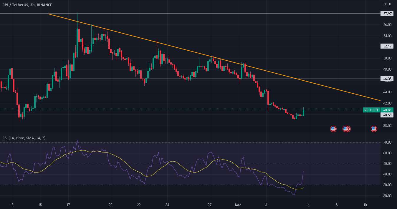  تحلیل Rocket Pool - RPL مراقب خط رد باشید