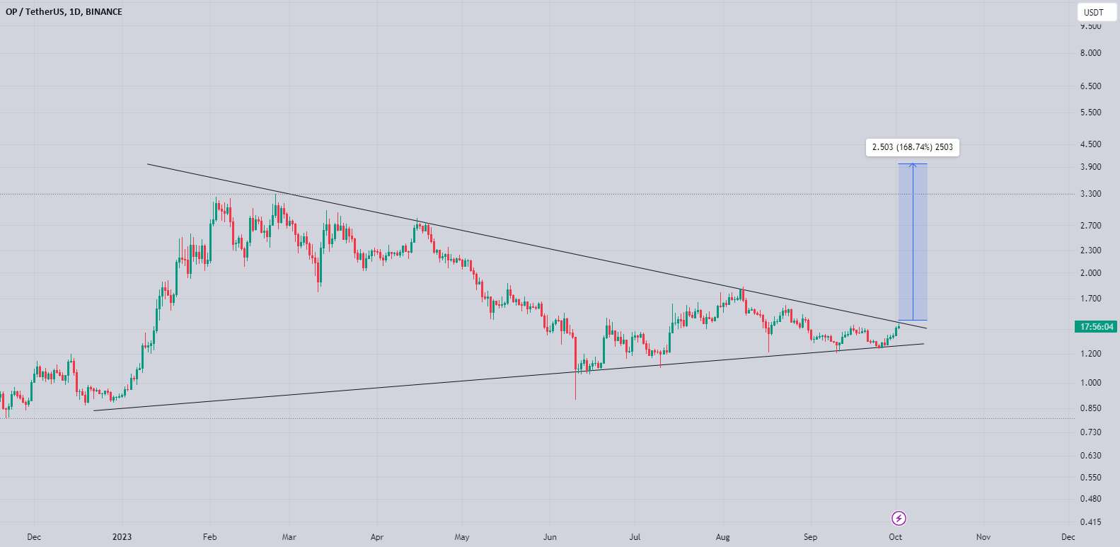  تحلیل Optimism - سرانجام عملیات در آستانه شکست عظیم