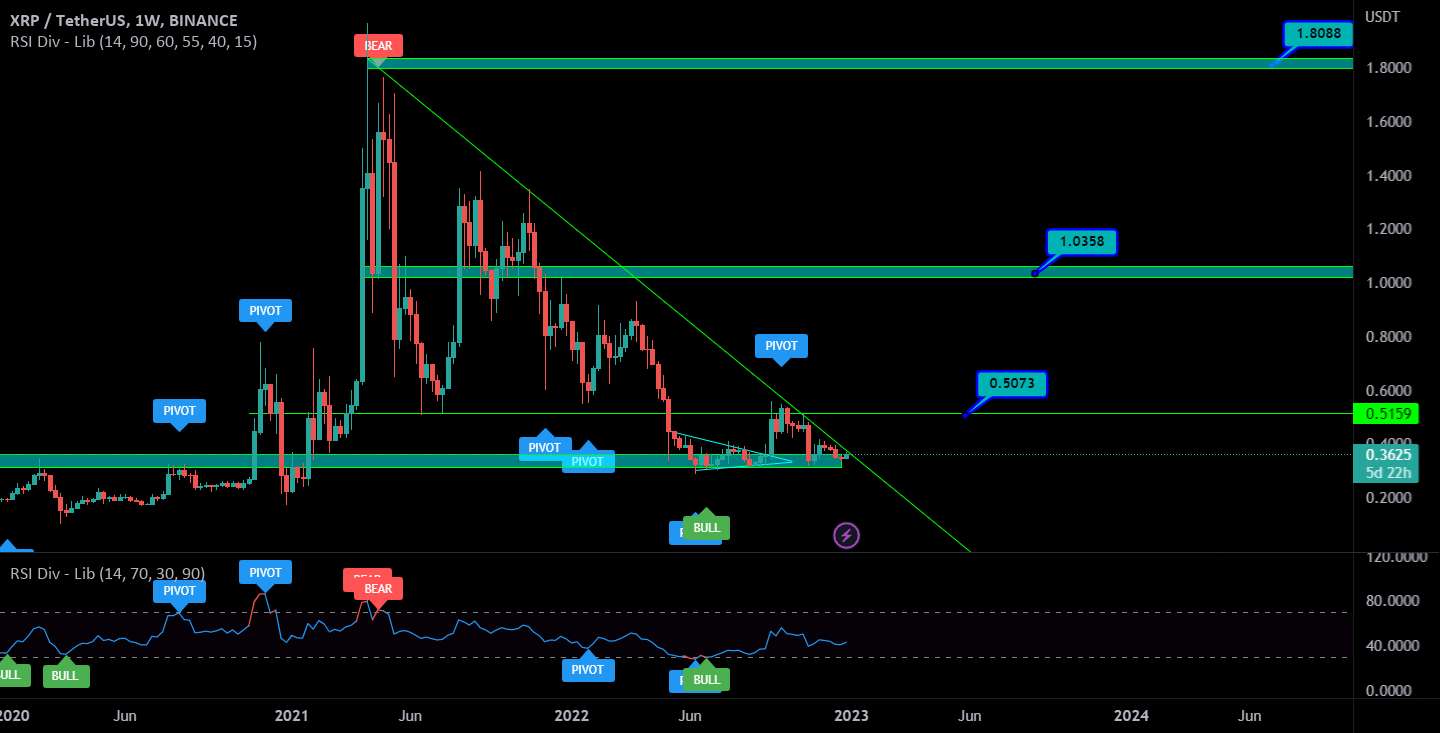  تحلیل ریپل - xrp خوب به نظر می رسد