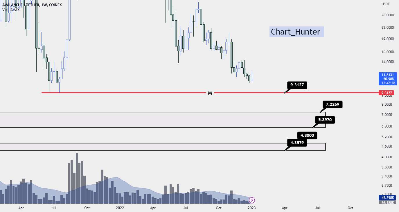 avax/usdt