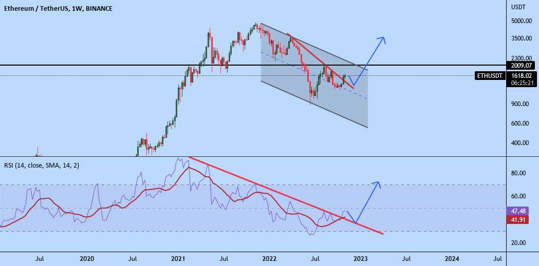 ETH/USDT