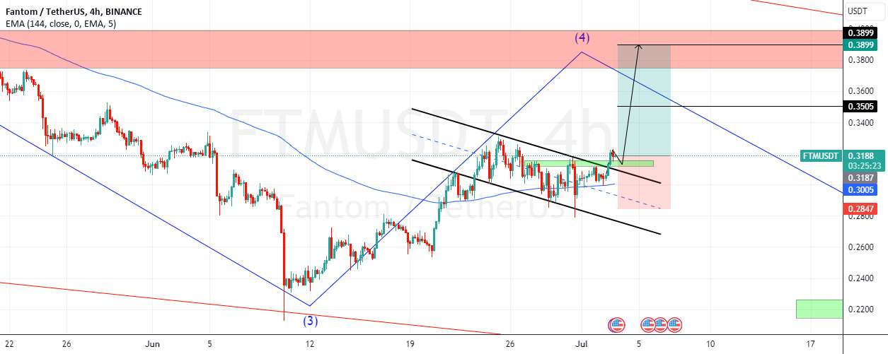  تحلیل فانتوم - ftmusdt 4h
