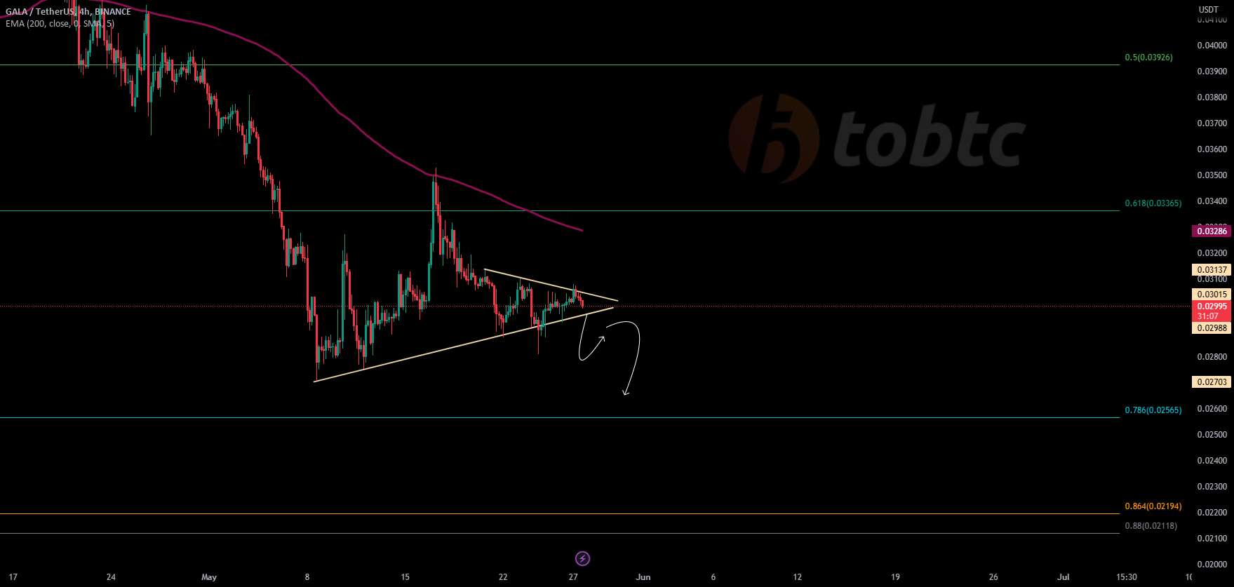  تحلیل گالا - #GALAUSDT #LQR #TOBTC #LaqiraProtocol