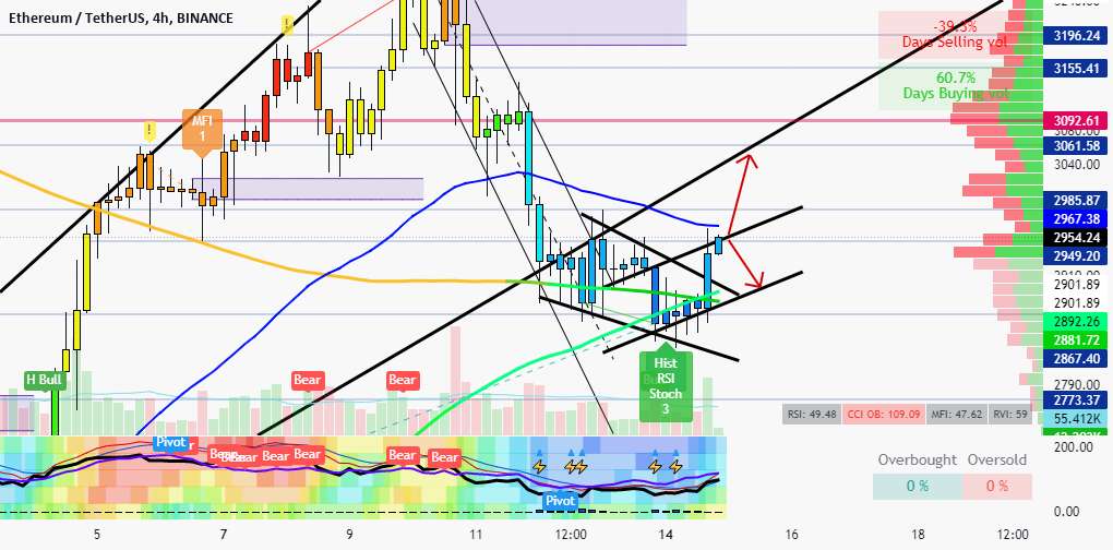  تحلیل اتریوم - ETH 4h