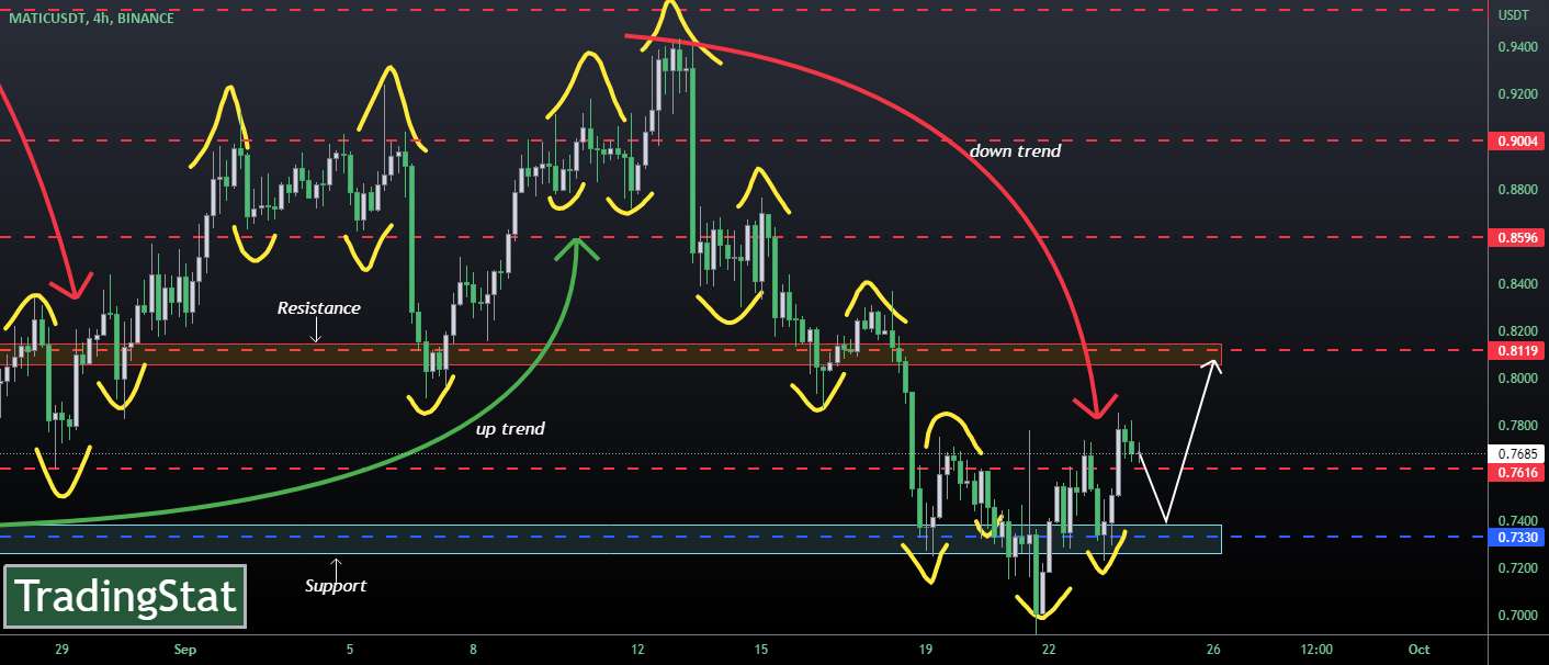 ✅TS ❕ MATICUSD: به پشتیبانی رسیده✅