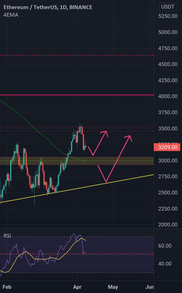 ETH: آنچه در مورد آن فکر می کنم