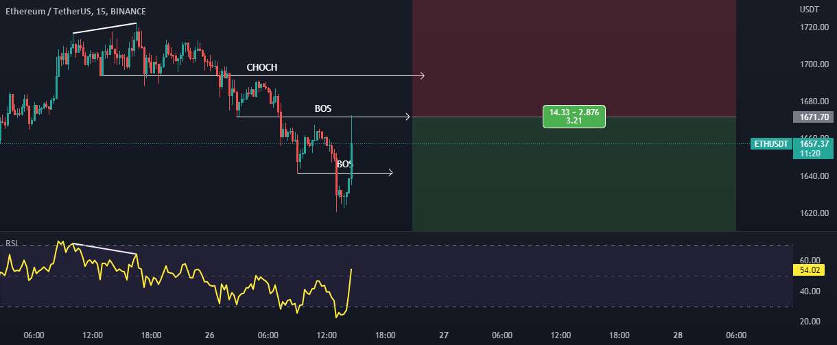  تحلیل اتریوم - تنظیم کوتاه $ETH