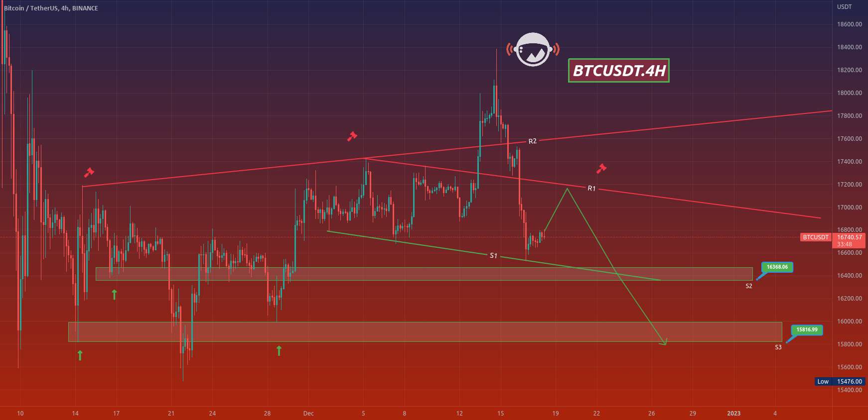  تحلیل بیت کوین - BTCUSDT