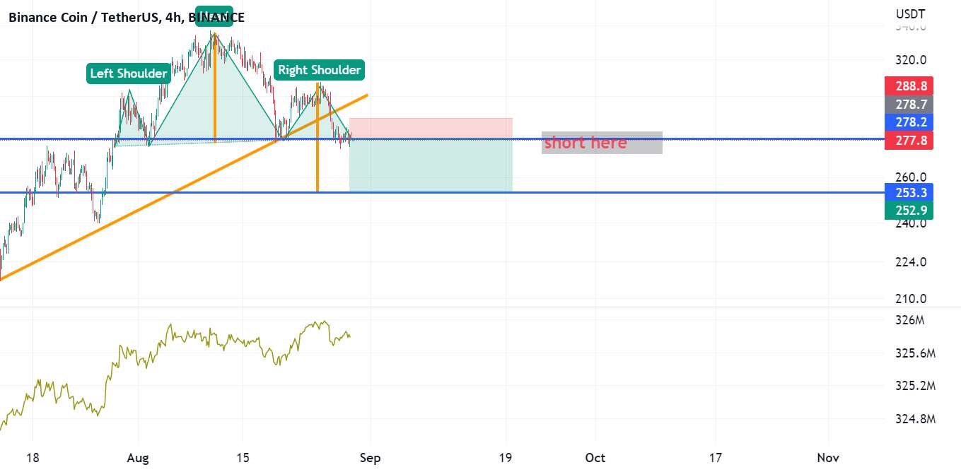  تحلیل بایننس کوین - سر و شانه های BNB