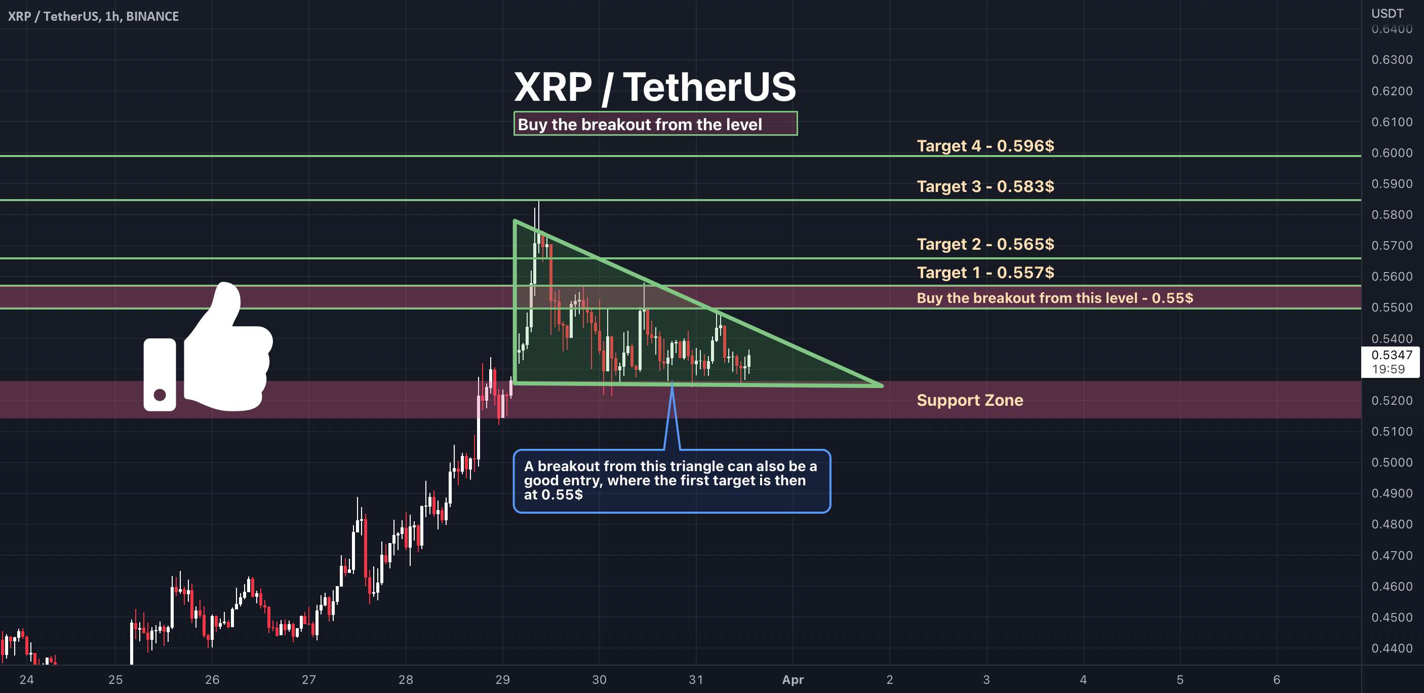 XRP - مراقب این سطح باشید!