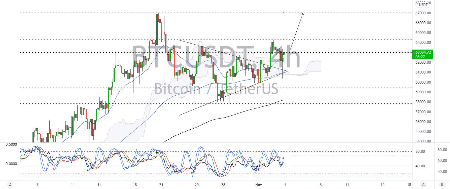 MXtraderMXZ - Btc به 67k بازگشت؟