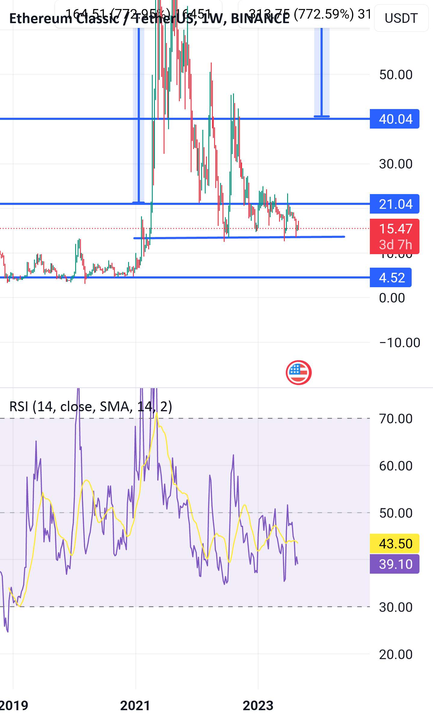 هدف کلاسیک اتریوم (NEXT BULL RUN)