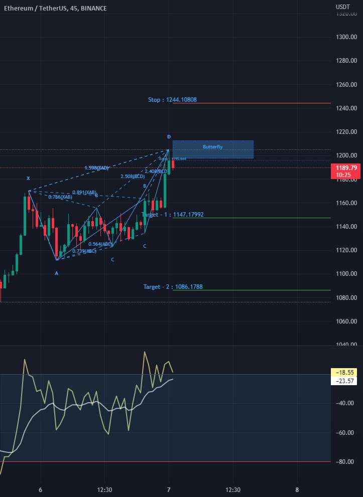  تحلیل اتریوم - ETH trd