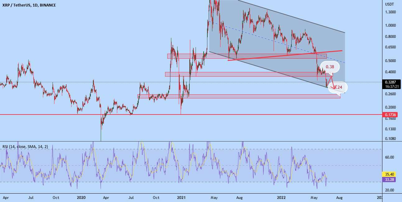 XRP/USDT