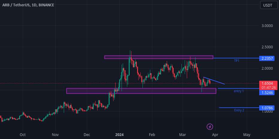 ARB MED TERM