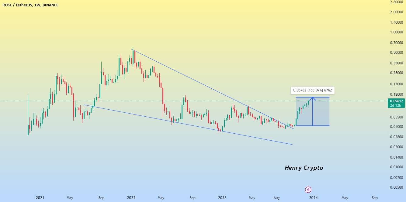  تحلیل آسیس نتورک - ایده رزئوست