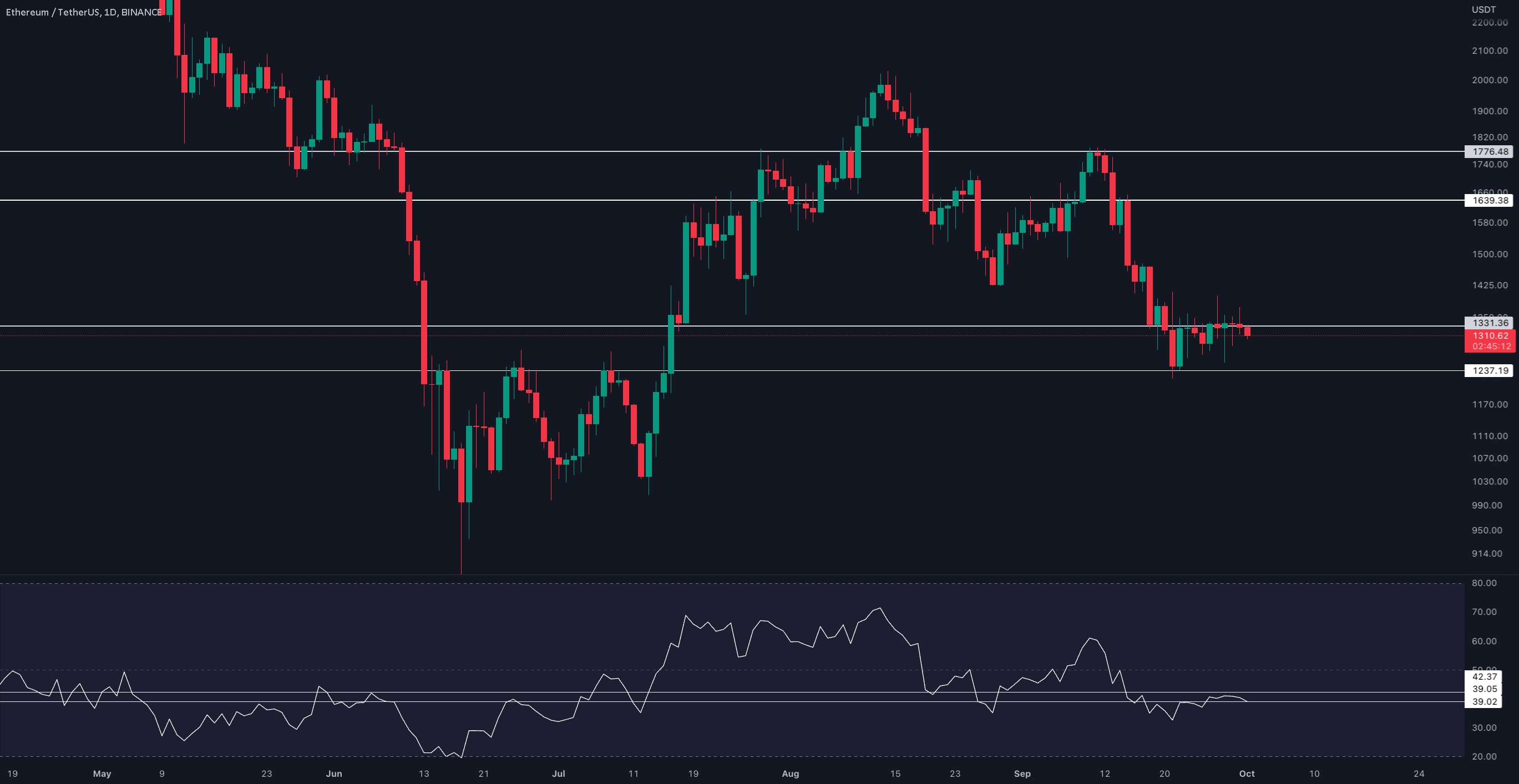  تحلیل اتریوم - به‌روزرسانی 1 روزه #ETH/USDT توسط CRYPTOSANDERS