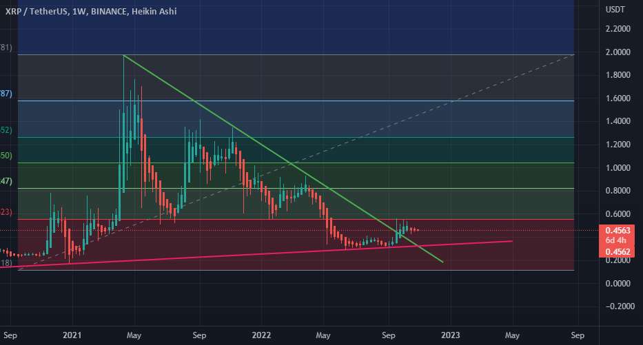 پمپ Xrp فیبو عالی