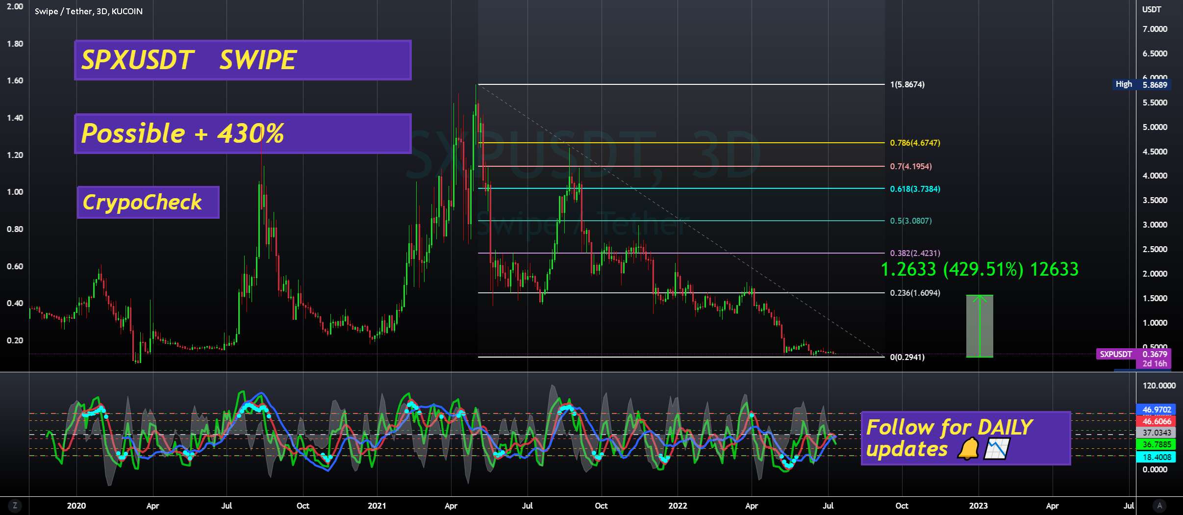 3 آلت کوین PARABOLIC در 3 دقیقه 💥 - SNXUSDT BULLISH، Breakout OPPORTUNITY +180%