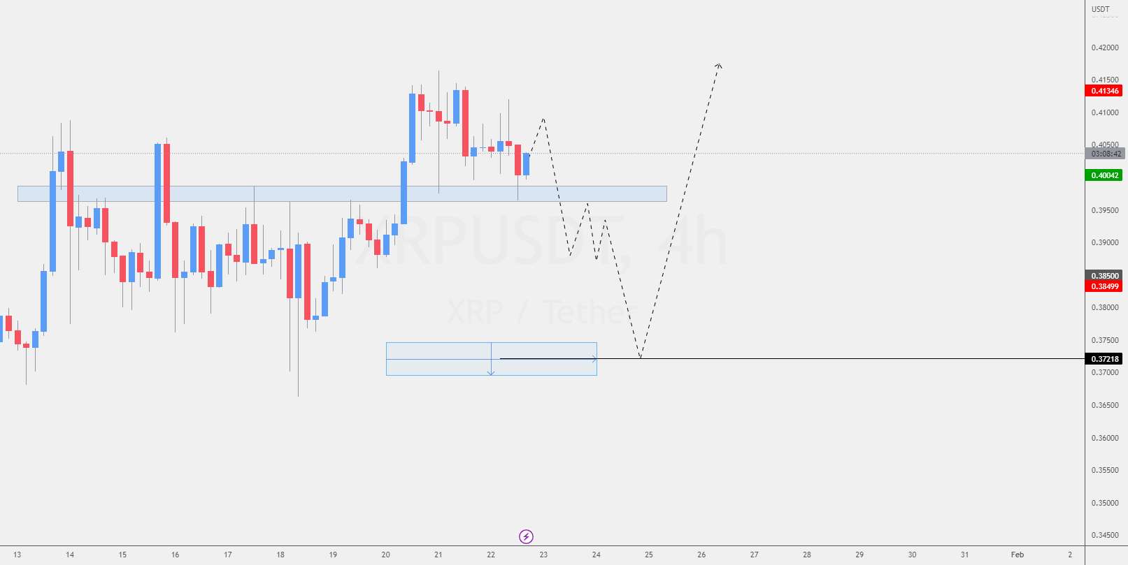 XRP خرید