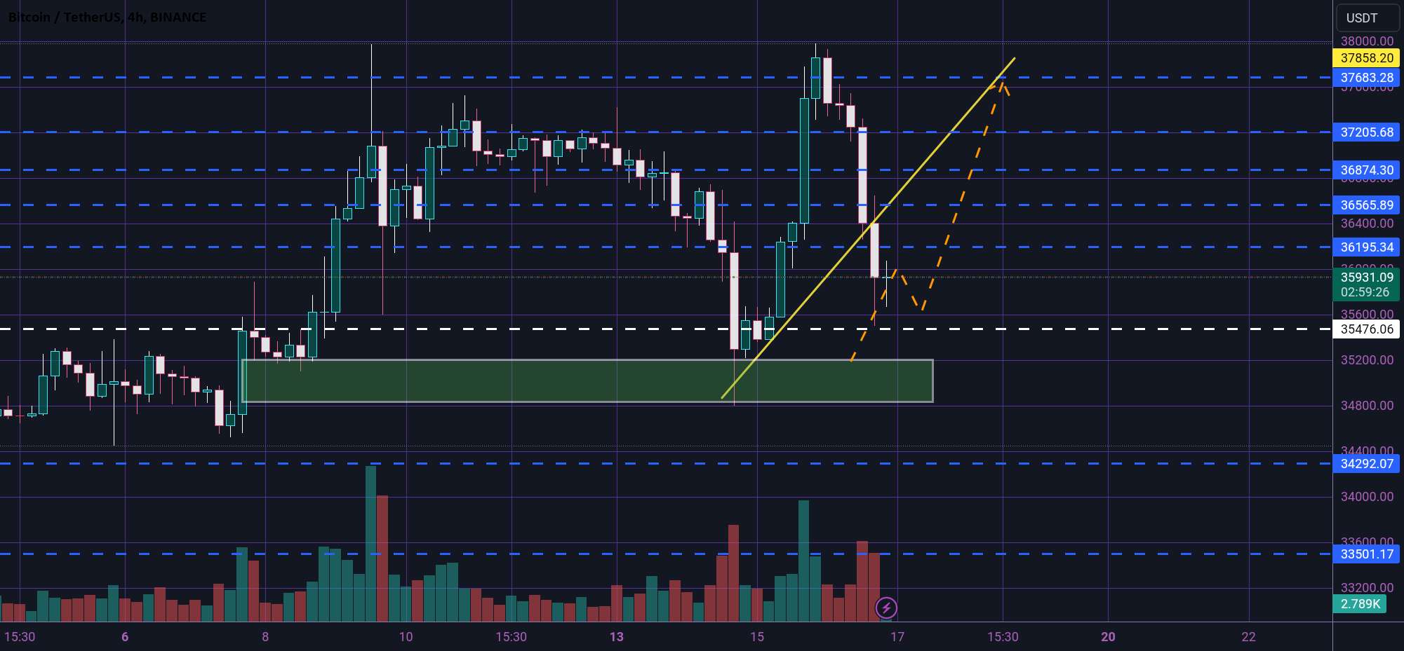 محدودیت خرید BTC 😎♻️😎♻️😎♻️