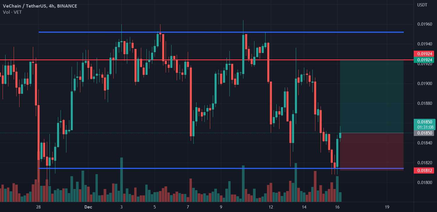  تحلیل وی چین - VeChain long