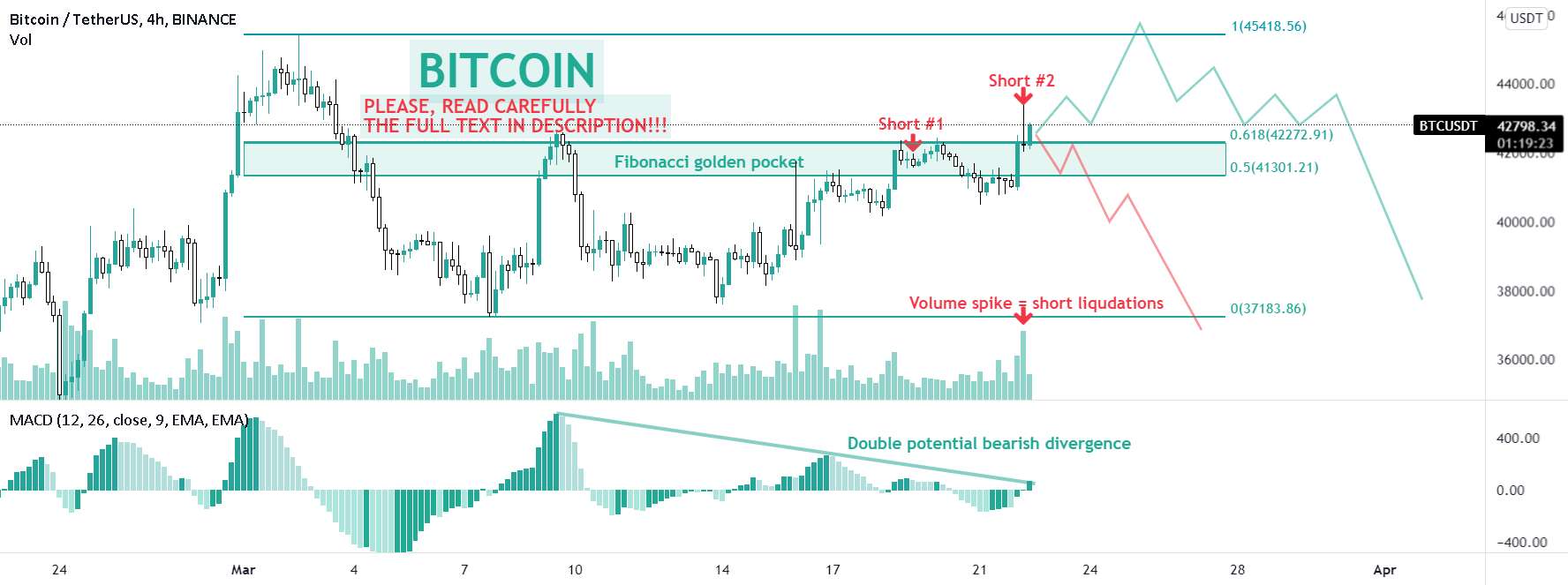 بیت کوین - فشار کوتاه یا پمپ واقعی؟