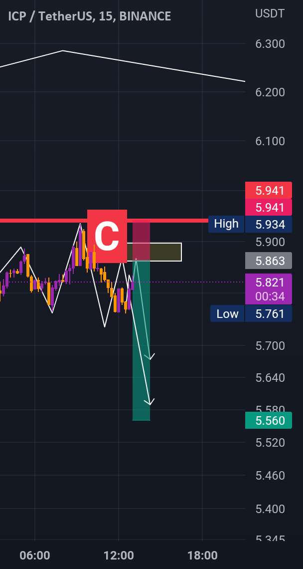  تحلیل اینترنت کامپیوتر - علامت!!! - - - - کوتاه