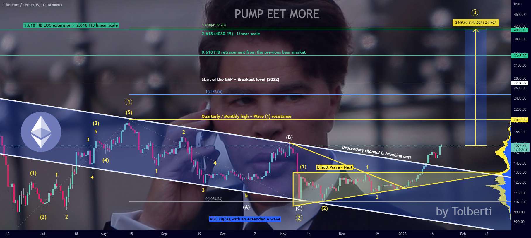 BTC و ETH توسط Bogdanoff پمپ می شوند!