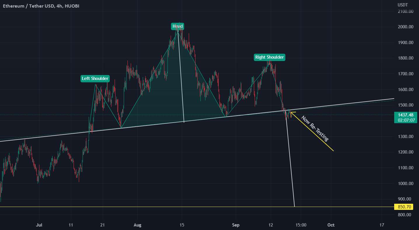 الگوی سر و شانه اتریوم SHORT