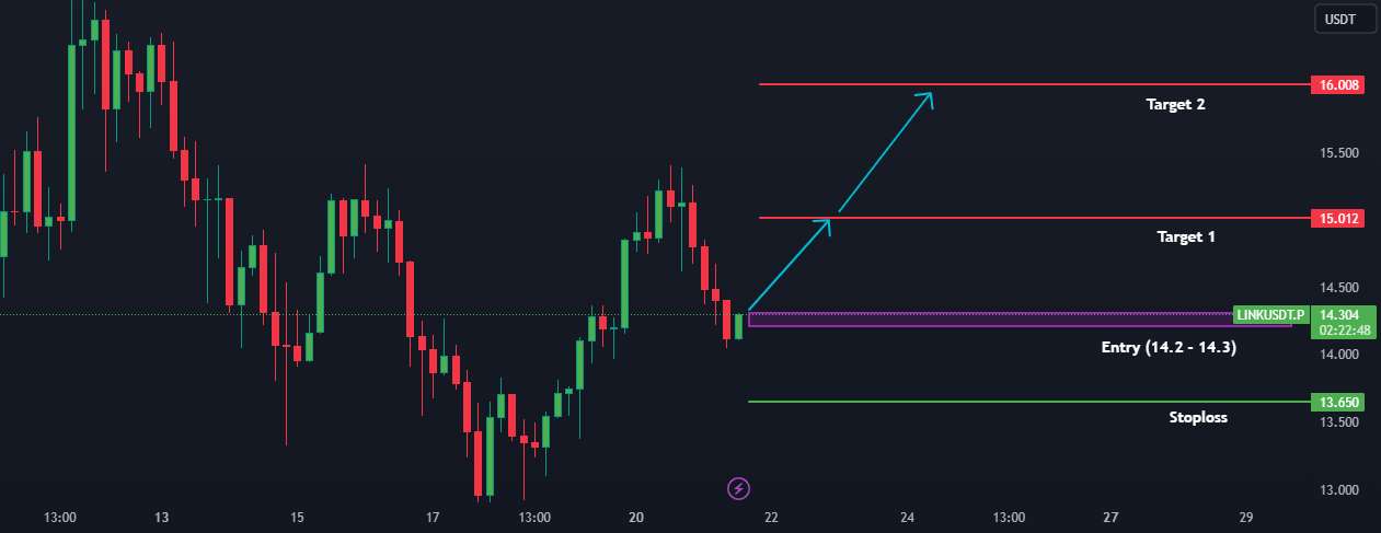  تحلیل چين لينک - LINKUSDT