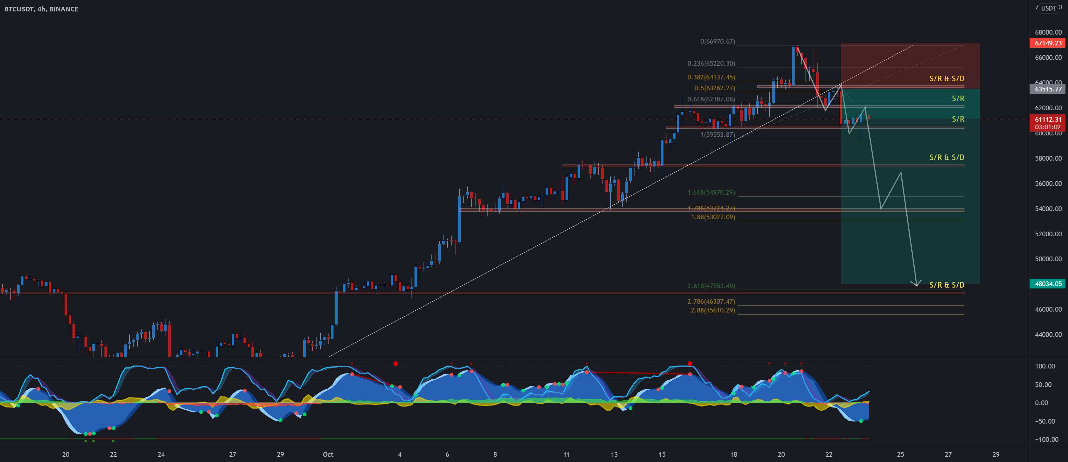  تحلیل بیت کوین - BTC/USD به 48 هزار دلار می رسد