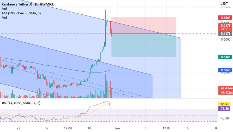  تحلیل کاردانو - ADAUSDT DYOR کوتاه!!!