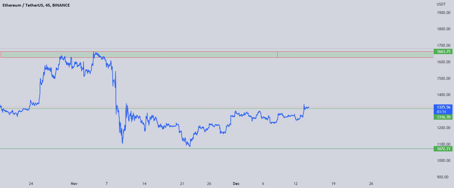 ETH: سکه اسکن