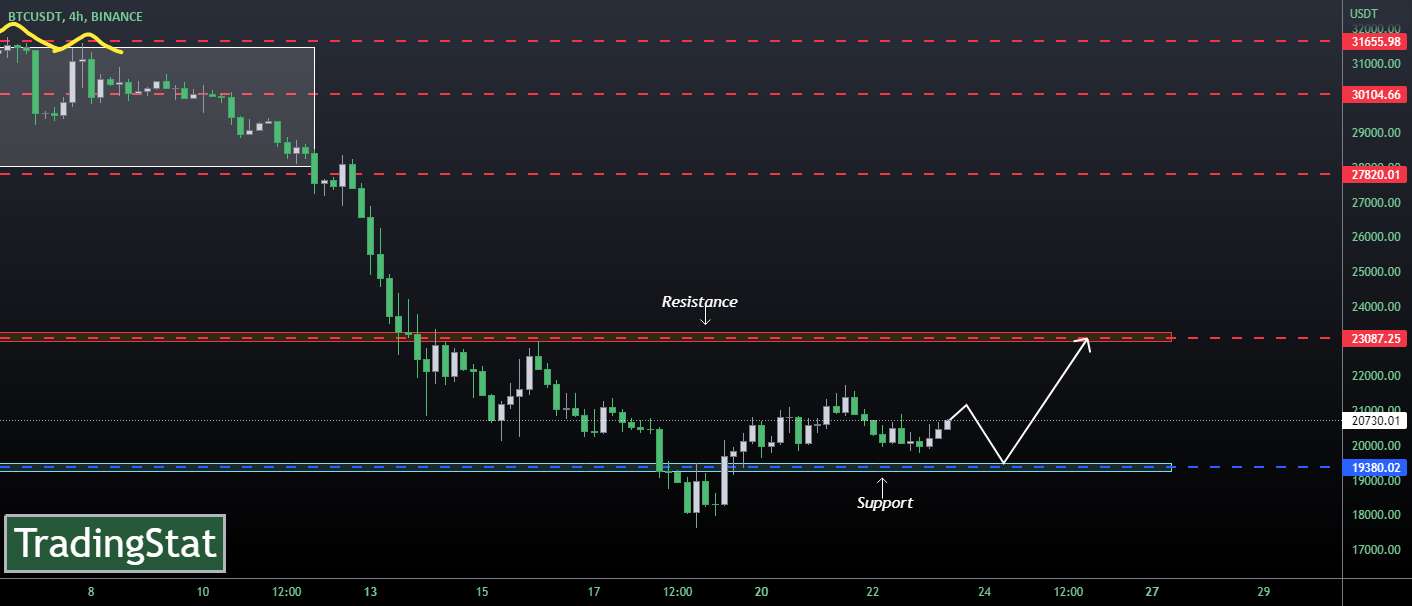  تحلیل بیت کوین - ✅TS ❕ BTCUSD: رو به رشد است✅