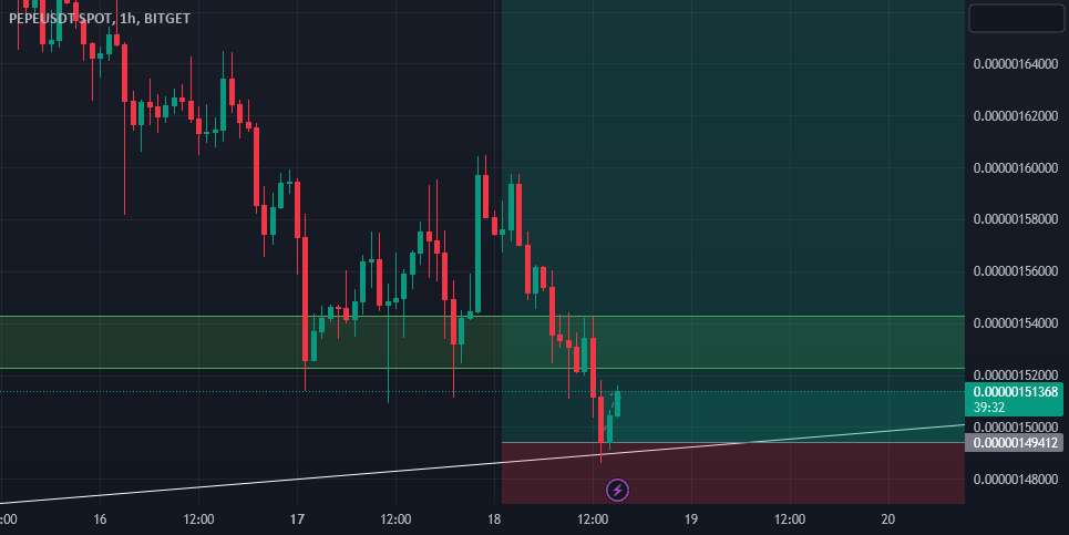 PEPE/USDT