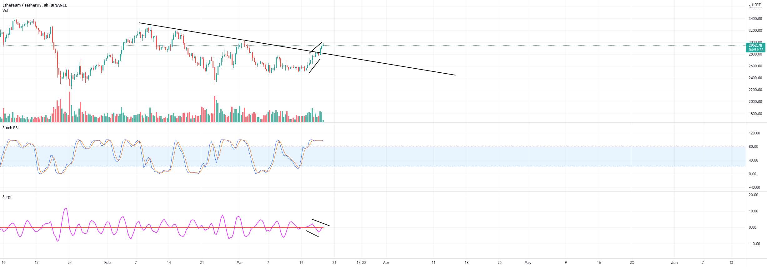 از alts طولانی خارج شوید.