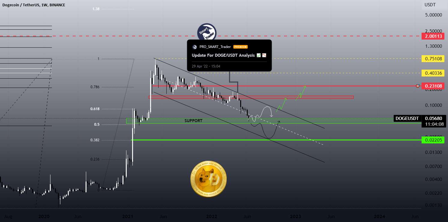 (به روز رسانی DOGECOIN) - به روز رسانی DOGE/USDT 📈📉