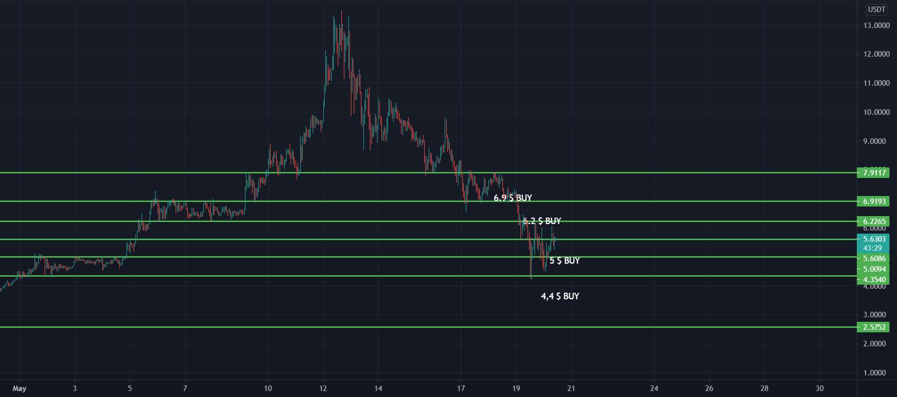  تحلیل GateToken - دروازه #GT