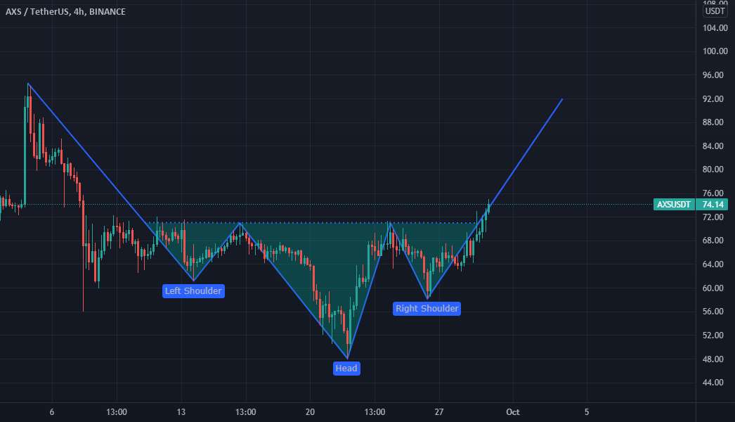 تبر سر و شانه - راه AXS به 35-44 دلار